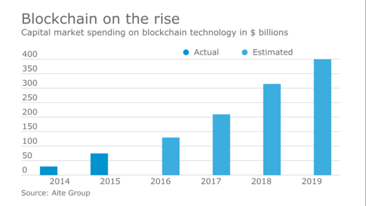 Microsoft Cryptocurrency 100 Times Faster How To Buy Cryptocurrency - 