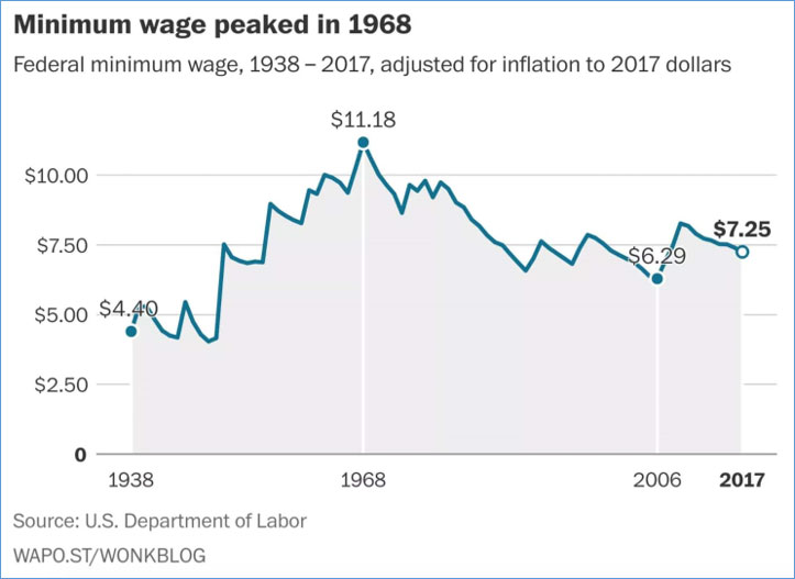 Amazon's misunderstood minimumwage hike yields an