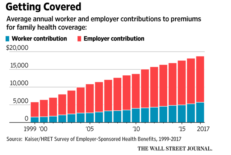 As Health Insurance Premiums Rise, You Can Profit by ...