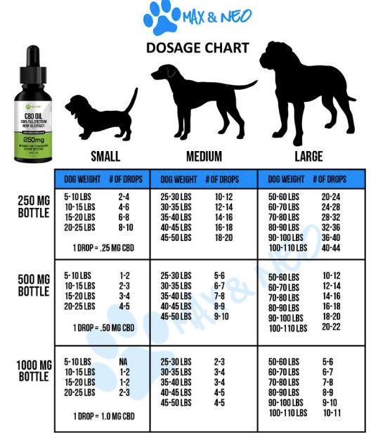 Charlotte S Web Dosage Chart