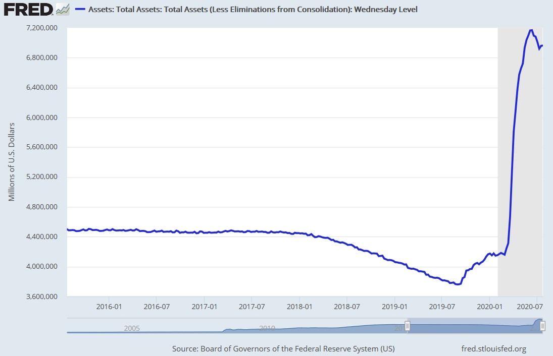 Fed's Print-A-Palooza Fuels Speculative Activity Everywhere ...