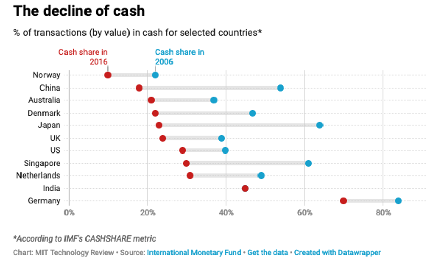 Global Cash China. Global Cash China Travel.