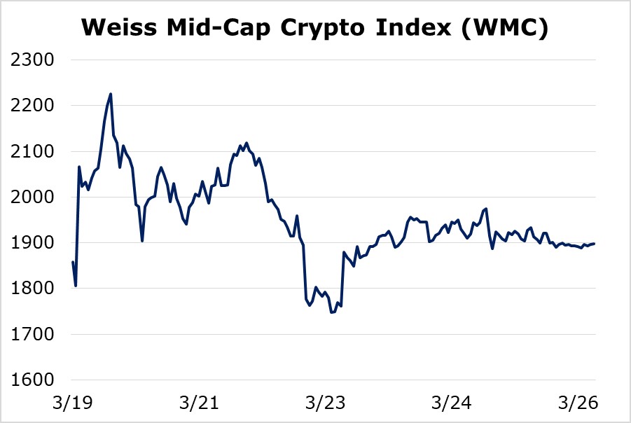 is weiss crypto worth it